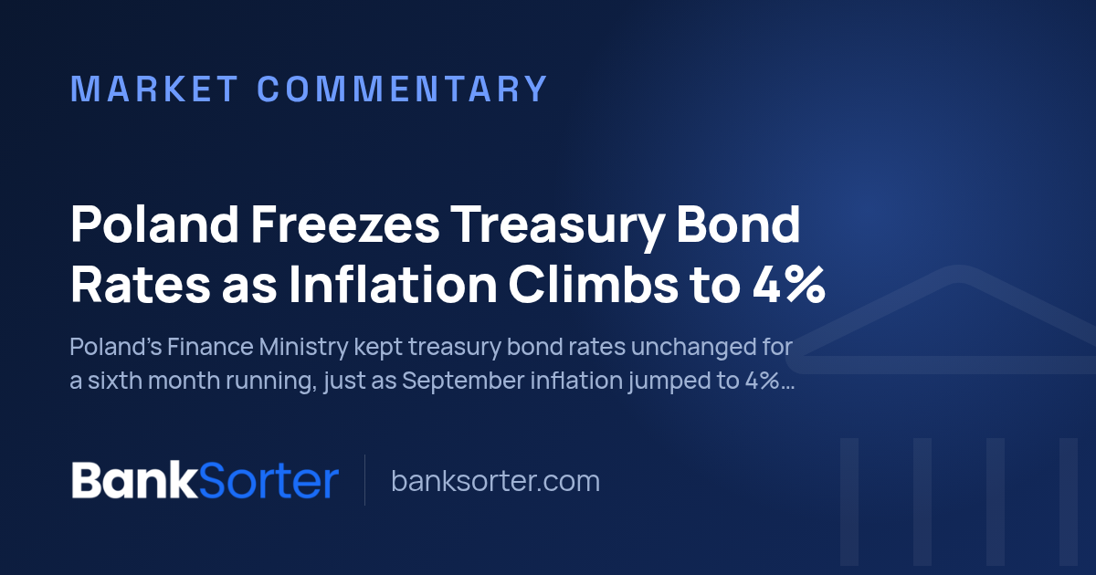 Poland Freezes Treasury Bond Rates as Inflation Climbs to 4%