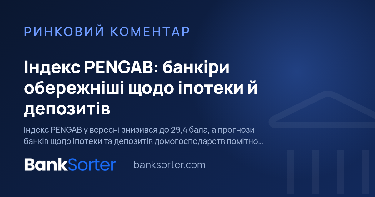 Індекс PENGAB: банкіри обережніші щодо іпотеки й депозитів